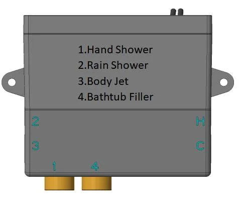 Main Controller Core