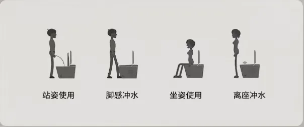 Zero-Touch Experience